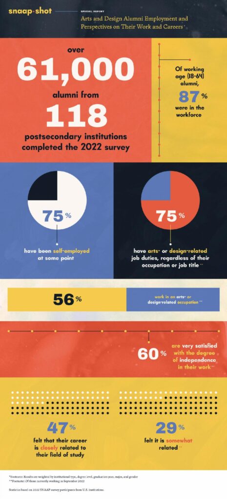 SNAAP Shot Employment image